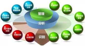 服務(wù)至上 什么才是真正的以客戶為中心的技術(shù)服務(wù)