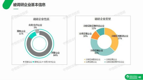 新冠疫情下食品冷鏈行業(yè)的發(fā)展與網(wǎng)絡(luò)技術(shù)融合研究