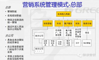 洞察消費變遷，驅動精準營銷——告別無效策劃，讓每一分錢都花在刀刃上