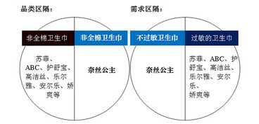 全棉時代奈絲公主 以消費者為本，攜手專業力量，制勝品牌營銷新戰場